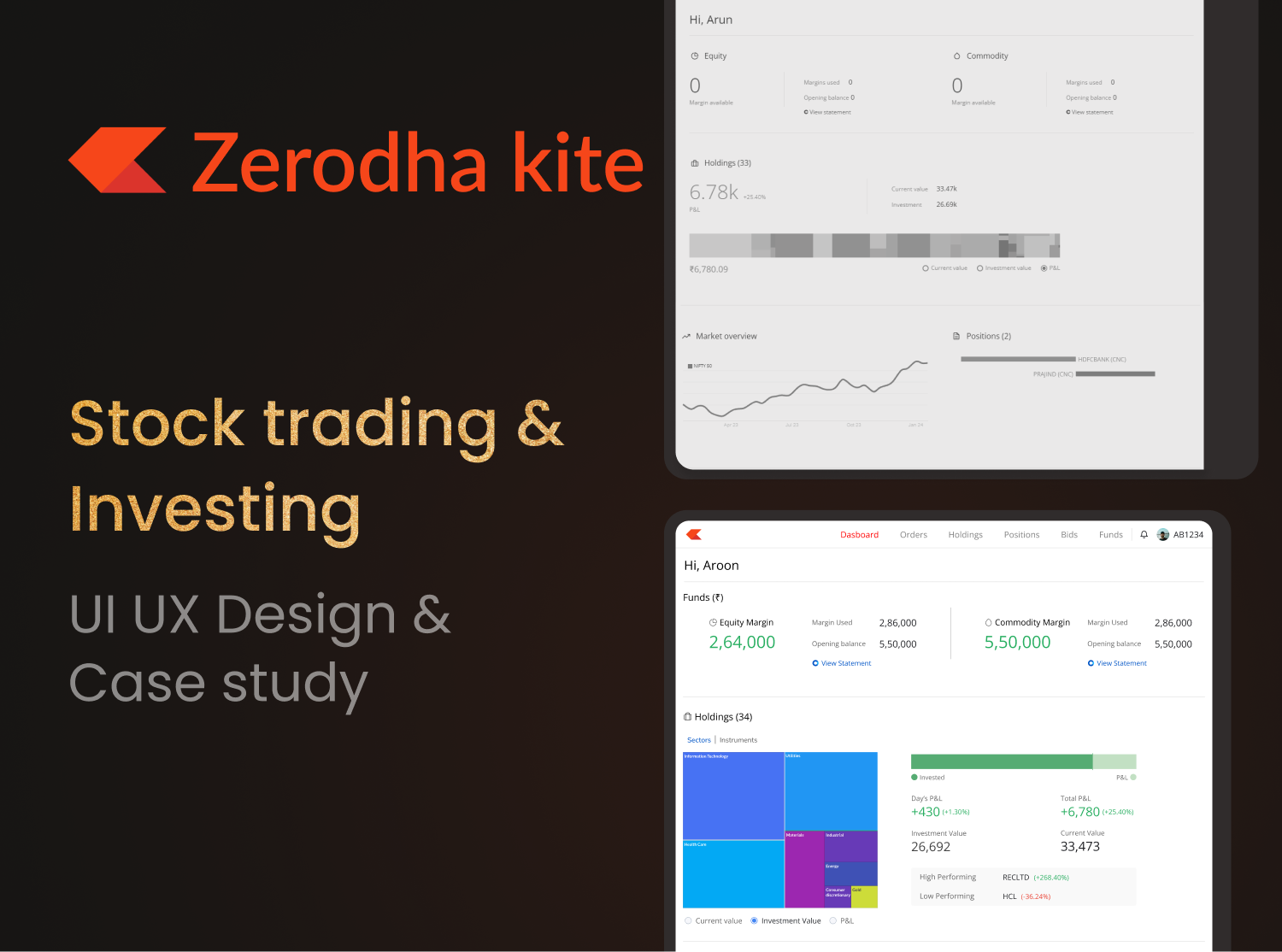 Zerodha